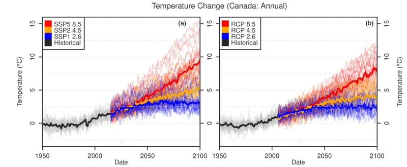 Temperature change (Canada: Annual)