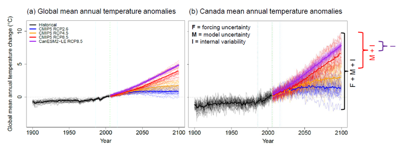 Global, Canada mean annual temp. anomalies