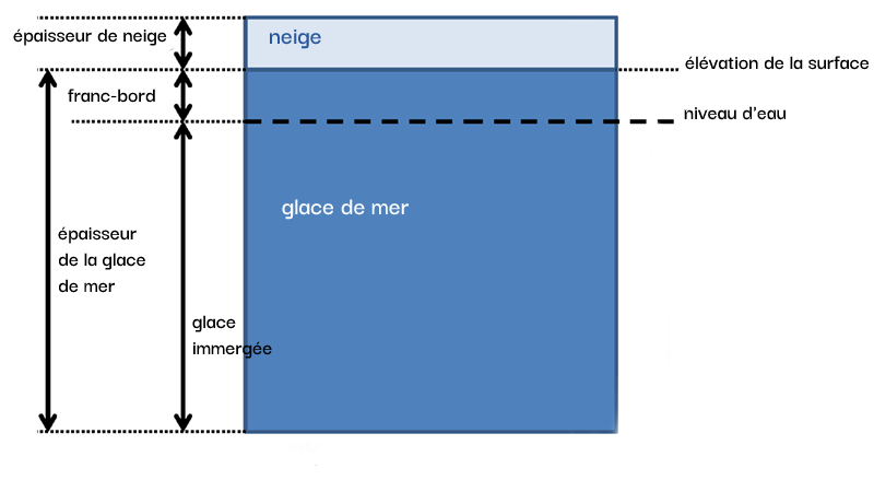 Figure_fr_3.6