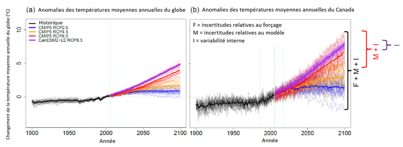 Figure_fr_4.4