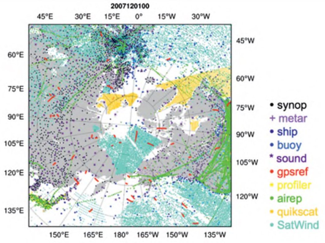 Distribution of observations